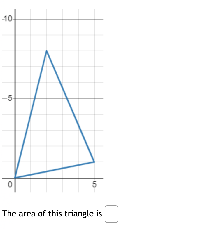 -10
-5-
5
The area of this triangle is