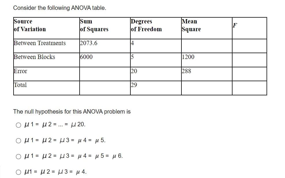 Consider the following ANOVA table.
Source
of Variation
Sum
Degrees
of Freedom
Mean
of Squares
Square
Between Treatments
2073.6
14
Between Blocks
6000
15
1200
Error
20
288
Total
29
The null hypothesis for this ANOVA problem is
Ομ1 μ2= ... = μ 20.
Ομ1- μ2-μ3 -μ4- μ 5.
Ομ1- μ2-μ3- μ4- μ 5 = μ 6.
Ο μι-μ2 = μ3 - μ 4.
