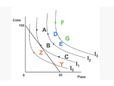 Coke
F
100
A
G
B
12
20
Pizza
