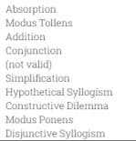 Absorption
Modus Tollens
Addition
Conjunction
(not valid)
Simplification
Hypothetical Syllogism
Constructive Dilemma
Modus Ponens
Disjunctive Syllogism