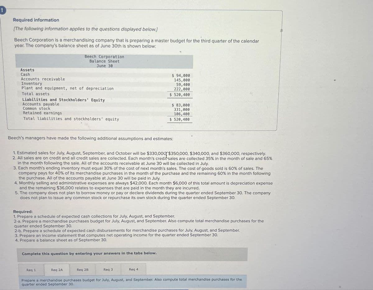 Required information
[The following information applies to the questions displayed below.]
Beech Corporation is a merchandising company that is preparing a master budget for the third quarter of the calendar
year. The company's balance sheet as of June 30th is shown below:
Beech Corporation
Balance Sheet
June 30
Assets
Cash
Accounts receivable
Inventory
Plant and equipment, net of depreciation
Total assets
Liabilities and Stockholders' Equity
Accounts payable
Common stock
Retained earnings
Total liabilities and stockholders' equity
$ 94,000
145,000
59,400
222,000
$520,400
$ 83,000
331,000
106,400
$ 520,400
Beech's managers have made the following additional assumptions and estimates:
1. Estimated sales for July, August, September, and October will be $330,000 $350,000, $340,000, and $360,000, respectively.
2. All sales are on credit and all credit sales are collected. Each month's credit sales are collected 35% in the month of sale and 65%
in the month following the sale. All of the accounts receivable at June 30 will be collected in July.
3. Each month's ending inventory must equal 30% of the cost of next month's sales. The cost of goods sold is 60% of sales. The
company pays for 40% of its merchandise purchases in the month of the purchase and the remaining 60% in the month following
the purchase. All of the accounts payable at June 30 will be paid in July.
4. Monthly selling and administrative expenses are always $42,000. Each month $6,000 of this total amount is depreciation expense
and the remaining $36,000 relates to expenses that are paid in the month they are incurred.
5. The company does not plan to borrow money or pay or declare dividends during the quarter ended September 30. The company
does not plan to issue any common stock or repurchase its own stock during the quarter ended September 30.
Required:
1. Prepare a schedule of expected cash collections for July, August, and September.
2-a. Prepare a merchandise purchases budget for July, August, and September. Also compute total merchandise purchases for the
quarter ended September 30.
2-b. Prepare a schedule of expected cash disbursements for merchandise purchases for July, August, and September.
3. Prepare an income statement that computes net operating income for the quarter ended September 30.
4. Prepare a balance sheet as of September 30.
Complete this question by entering your answers in the tabs below.
Req 1
Req 2A
Req 2B
Req 3
Req 4.
Prepare a merchandise purchases budget for July, August, and September. Also compute total merchandise purchases for the
quarter ended September 30.