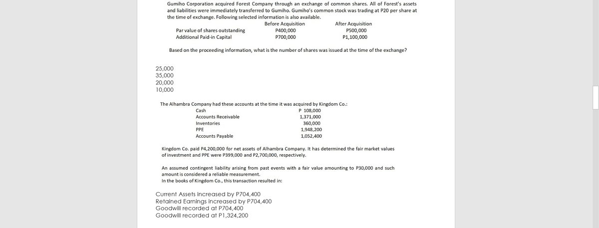 Gumiho Corporation acquired Forest Company through an exchange of common shares. All of Forest's assets
and liabilities were immediately transferred to Gumiho. Gumiho's common stock was trading at P20 per share at
the time of exchange. Following selected information is also available.
Par value of shares outstanding
Additional Paid-in Capital
Before Acquisition
P400,000
P700,000
After Acquisition
P500,000
P1,100,000
Based on the proceeding information, what is the number of shares was issued at the time of the exchange?
25,000
35,000
20,000
10,000
The Alhambra Company had these accounts at the time it was acquired by Kingdom Co.:
Cash
P 108,000
Accounts Receivable
1,371,000
Inventories
360,000
PPE
1,948,200
Accounts Payable
1,052,400
Kingdom Co. paid P4,200,000 for net assets of Alhambra Company. It has determined the fair market values
of investment and PPE were P399,000 and P2,700,000, respectively.
An assumed contingent liability arising from past events with a fair value amounting to P30,000 and such
amount is considered a reliable measurement.
In the books of Kingdom Co., this transaction resulted in:
Current Assets increased by P704,400
Retained Earnings increased by P704,400
Goodwill recorded at P704,400
Goodwill recorded at P1,324,200
