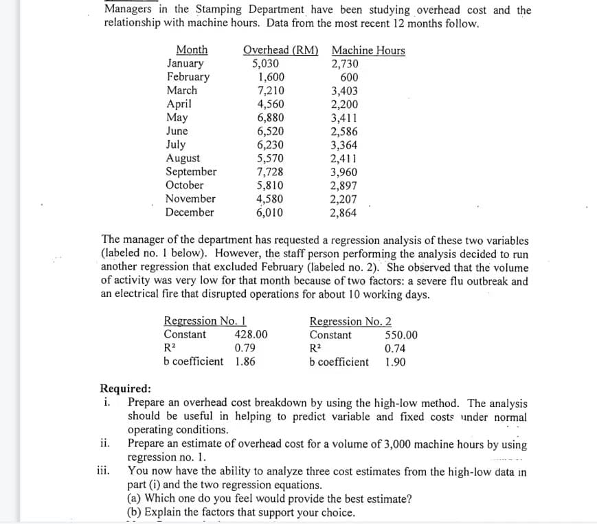 Managers in the Stamping Department have been studying overhead cost and the
relationship with machine hours. Data from the most recent 12 months follow.
Overhead (RM) Machine Hours
5,030
1,600
7,210
4,560
6,880
6,520
6,230
5,570
7,728
5,810
4,580
6,010
Month
January
February
March
2,730
600
3,403
2,200
3,411
2,586
3,364
2,411
3,960
2,897
2,207
2,864
April
Мay
June
July
August
September
October
November
December
The manager of the department has requested a regression analysis of these two variables
(labeled no. 1 below). However, the staff person performing the analysis decided to run
another regression that excluded February (labeled no. 2). She observed that the volume
of activity was very low for that month because of two factors: a severe flu outbreak and
an electrical fire that disrupted operations for about 10 working days.
Regression No. 1
Constant
Regression No. 2
428.00
Constant
550.00
R?
0.79
0.74
b coefficient 1.90
R?
b coefficient 1.86
Required:
i. Prepare an overhead cost breakdown by using the high-low method. The analysis
should be useful in helping to predict variable and fixed costs under normal
operating conditions.
ii.
Prepare an estimate of overhead cost for a volume of 3,000 machine hours by using
regression no. 1.
iii.
You now have the ability to analyze three cost estimates from the high-low data in
part (i) and the two regression equations.
(a) Which one do you feel would provide the best estimate?
(b) Explain the factors that support your choice.
