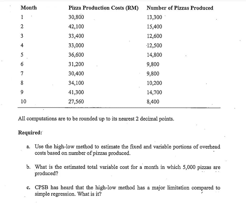 Month
Pizza Production Costs (RM)
Number of Pizzas Produced
1
30,800
13,300
2
42,100
15,400
3
33,400
12,600
33,000
-12,500
36,600
14,800
31,200
9,800
7
30,400
9,800
8
34,100
10,200
41,300
14,700
10
27,560
8,400
All computations are to be rounded up to its nearest 2 decimal points.
Required:
a. Use the high-low method to estimate the fixed and variable portions of overhead
costs based on number of pizzas produced.
b. What is the estimated total variable cost for a month in which 5,000 pizzas are
produced?
CPSB has heard that the high-low method has a major limitation compared to
simple regression. What is it?
с.
