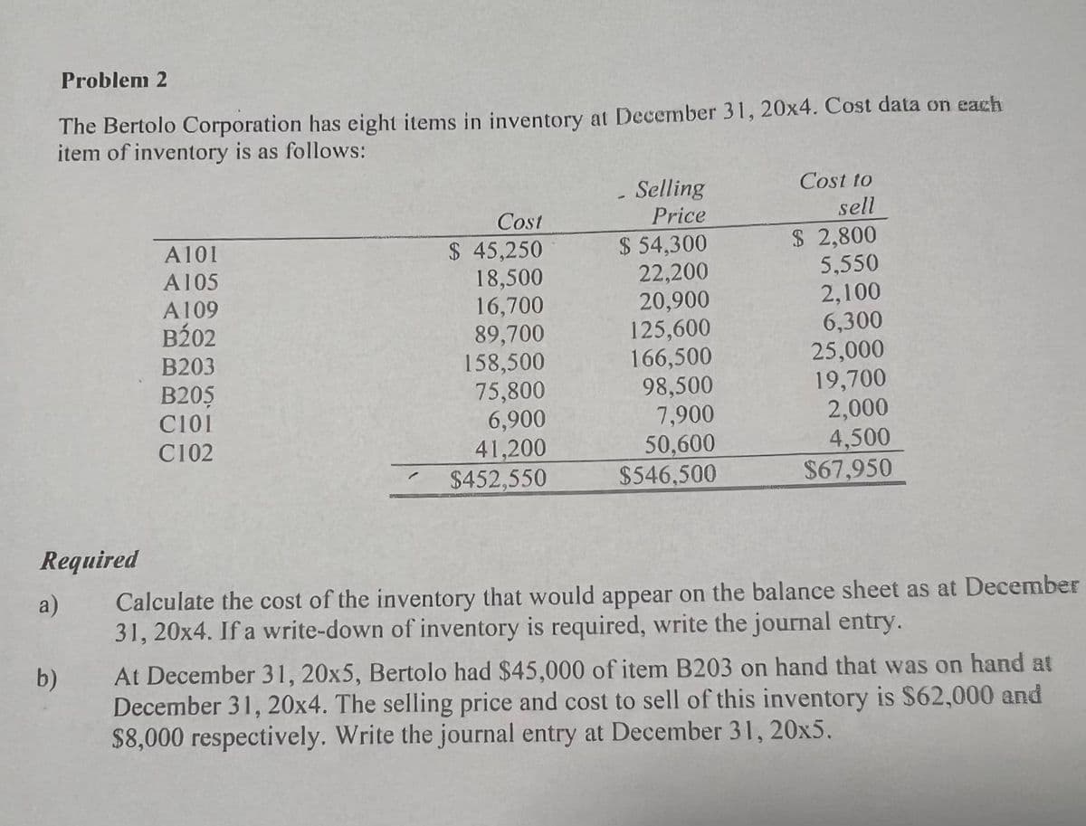 Problem 2
b)
The Bertolo Corporation has eight items in inventory at December 31, 20x4. Cost data on each
item of inventory is as follows:
Required
a)
A101
A105
A109
B202
B203
B205
C101
C102
Cost
$ 45,250
18,500
16,700
89,700
158,500
75,800
6,900
41,200
$452,550
Selling
Price
$ 54,300
22,200
20,900
125,600
166,500
98,500
7,900
50,600
$546,500
Cost to
sell
$ 2,800
5,550
2,100
6,300
25,000
19,700
2,000
4,500
$67,950
Calculate the cost of the inventory that would appear on the balance sheet as at December
31, 20x4. If a write-down of inventory is required, write the journal entry.
At December 31, 20x5, Bertolo had $45,000 of item B203 on hand that was on hand at
December 31, 20x4. The selling price and cost to sell of this inventory is $62,000 and
$8,000 respectively. Write the journal entry at December 31, 20x5.