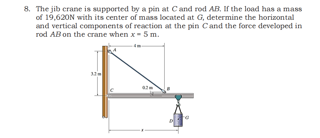 8. The jib crane is supported by a pin at C and rod AB. If the load has a mass
of 19,620N with its center of mass located at G, determine the horizontal
and vertical components of reaction at the pin Cand the force developed in
rod AB on the crane when x = 5 m.
4 m-
3.2 m
0.2 m
B
-G
