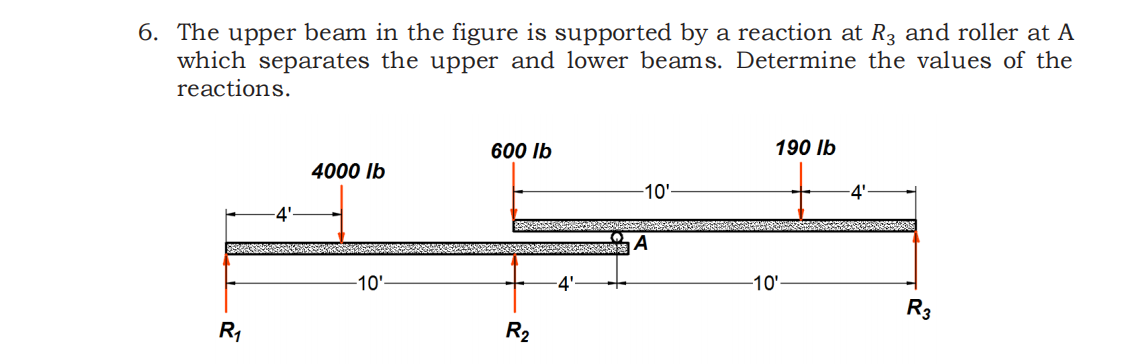 6. The upper beam in the figure is supported by a reaction at R3 and roller at A
which separates the upper and lower beams. Determine the values of the
reactions.
600 Ib
190 lb
4000 Ib
10'
4'
-4'
A
-10'
-4'
-10'
R3
R1
R2
