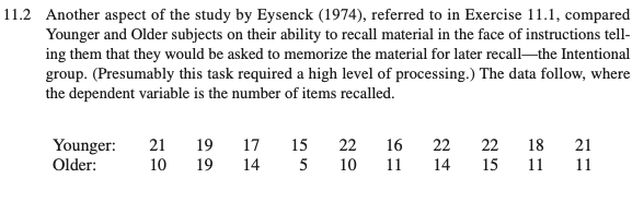 11.2 Another aspect of the study by Eysenck (1974), referred to in Exercise 11.1, compared
Younger and Older subjects on their ability to recall material in the face of instructions tell-
ing them that they would be asked to memorize the material for later recall-the Intentional
group. (Presumably this task required a high level of processing.) The data follow, where
the dependent variable is the number of items recalled.
22
18
Younger:
Older:
21
19
17
15
22
16
22
21
10
19
14
5
10
11
14
15
11
11
