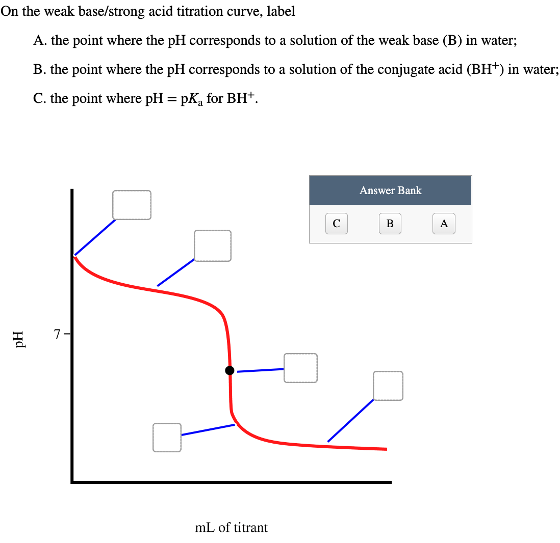 On the weak base/strong acid titration curve,
label
A. the point where the pH corresponds to a solution of the weak base (B) in water;
B. the point where the pH corresponds to a solution of the conjugate acid (BH+) in water;
C. the point where pH = pK, for BH*.
Answer Bank
C
В
A
7-
mL of titrant
Hd
