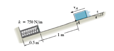 k = 750 N/m
0.5 m
1 m