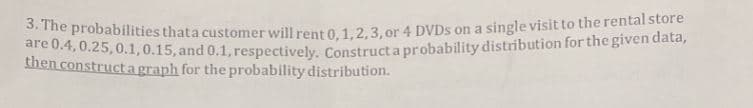 aren probabilities thata customer will rent 0 1.2.3.or 4 DVDS on a single visit to the rental store
are0.4, 0.25,0.1,0.15, and 0.1, respectively, Construct a probability distribution for the given data
then construct a graph for the probability distribution.
