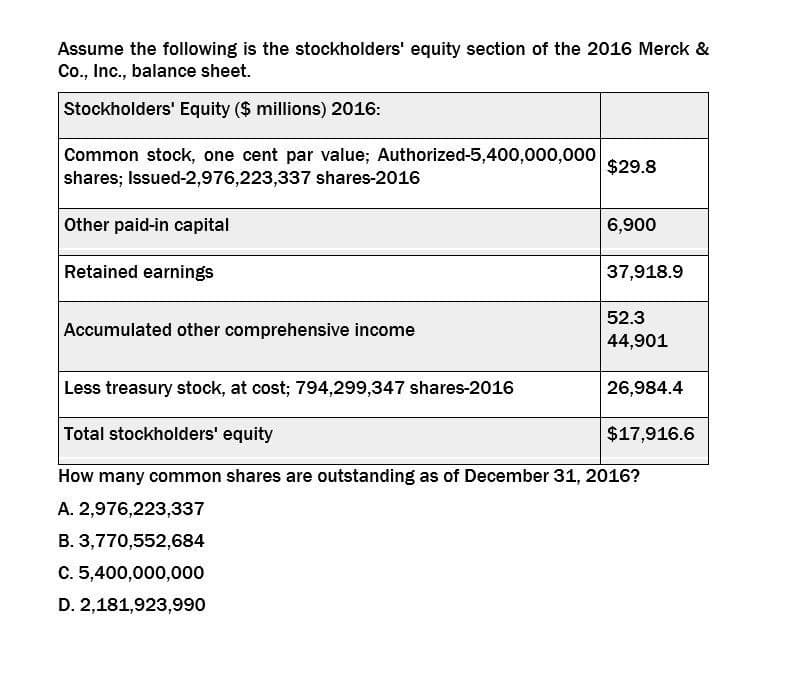 Assume the following is the stockholders' equity section of the 2016 Merck &
Co., Inc., balance sheet.
Stockholders' Equity ($ millions) 2016:
Common stock, one cent par value; Authorized-5,400,000,000
shares; Issued-2,976,223,337 shares-2016
Other paid-in capital
Retained earnings
Accumulated other comprehensive income
Less treasury stock, at cost; 794,299,347 shares-2016
Total stockholders' equity
$29.8
6,900
37,918.9
52.3
44,901
26,984.4
$17,916.6
How many common shares are outstanding as of December 31, 2016?
A. 2,976,223,337
B. 3,770,552,684
C. 5,400,000,000
D. 2,181,923,990