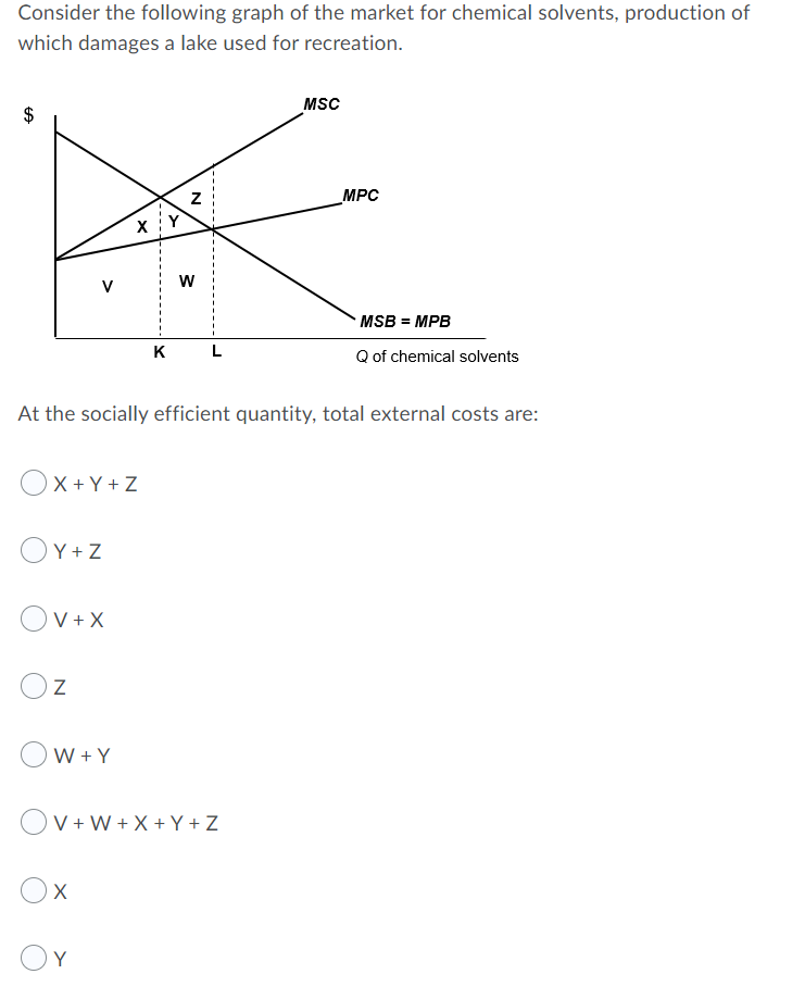 Consider the following graph of the market for chemical solvents, production of
which damages a lake used for recreation.
MSC
$
MPC
V
MSB = MPB
K
Q of chemical solvents
At the socially efficient quantity, total external costs are:
Ox+ Y + Z
OY+ Z
Ov+X
W + Y
V + W + X + Y + Z
X
Y
%24
