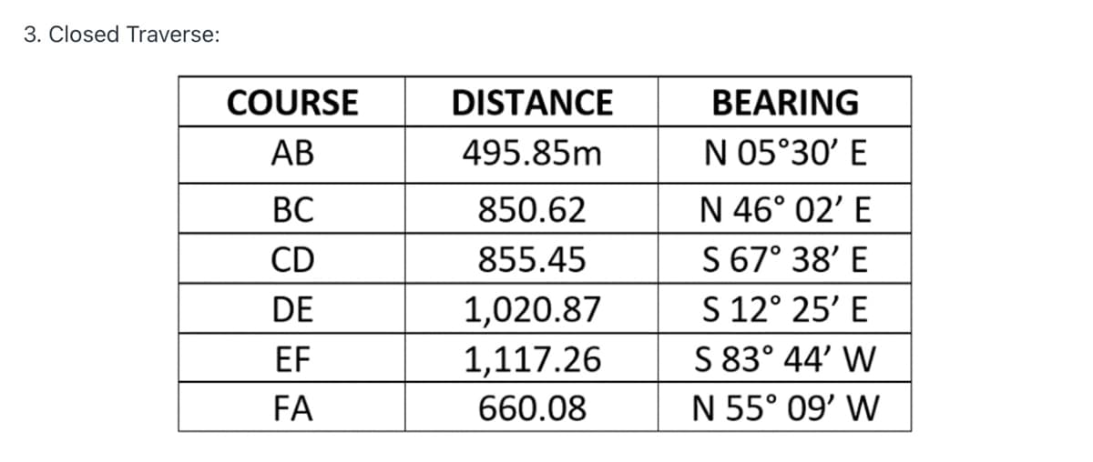 3. Closed Traverse:
COURSE
DISTANCE
BEARING
АВ
495.85m
N 05°30' E
N 46° 02' E
S 67° 38' E
S 12° 25' E
S 83° 44' W
N 55° 09' W
ВС
850.62
CD
855.45
DE
1,020.87
EF
1,117.26
FA
660.08
