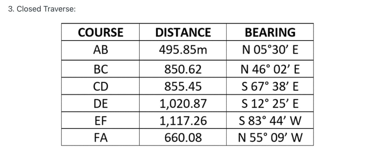 3. Closed Traverse:
COURSE
DISTANCE
BEARING
AB
495.85m
N 05°30' E
ВС
850.62
N 46° 02' E
S 67° 38' E
S 12° 25' E
S 83° 44' W
CD
855.45
DE
1,020.87
EF
1,117.26
FA
660.08
N 55° 09' W
