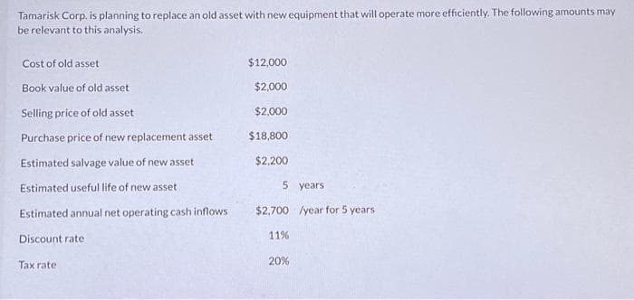 Tamarisk Corp. is planning to replace an old asset with new equipment that will operate more efficiently. The following amounts may
be relevant to this analysis.
Cost of old asset
Book value of old asset
Selling price of old asset
Purchase price of new replacement asset
Estimated salvage value of new asset
Estimated useful life of new asset
Estimated annual net operating cash inflows
Discount rate
Tax rate
$12,000
$2,000
$2,000
$18,800
$2,200
5
$2,700
11%
20%
years
/year for 5 years