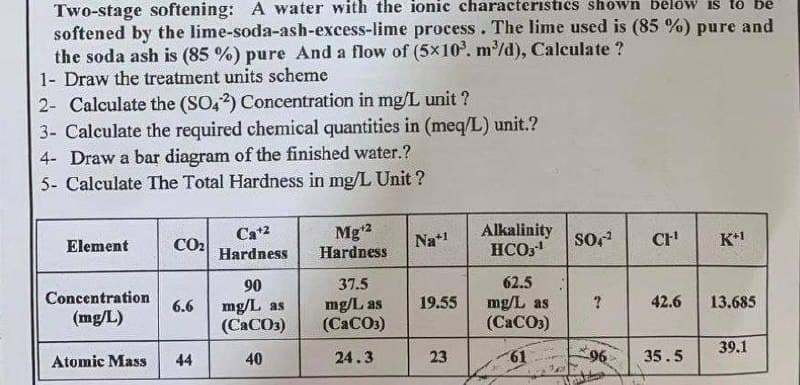 Two-stage softening: A water with the ionic characteristics shown below is to be
softened by the lime-soda-ash-excess-lime process. The lime used is (85 %) pure and
the soda ash is (85 %) pure And a flow of (5x10³. m³/d), Calculate ?
1- Draw the treatment units scheme
2- Calculate the (SO42) Concentration in mg/L unit?
3- Calculate the required chemical quantities in (meq/L) unit.?
4- Draw a bar diagram of the finished water.?
5- Calculate The Total Hardness in mg/L Unit?
Element
Concentration
(mg/L)
Atomic Mass
CO₂
6.6
44
Cat2
Hardness
90
mg/L as
(CaCO3)
40
Mg¹2
Hardness
Na+1
37.5
mg/L as 19.55
(CaCO3)
24.3
23
Alkalinity
HCO3-¹
62.5
mg/L as
(CaCO3)
61
SO4²
?
96
CH¹
42.6
35.5
K+1
13.685
39.1