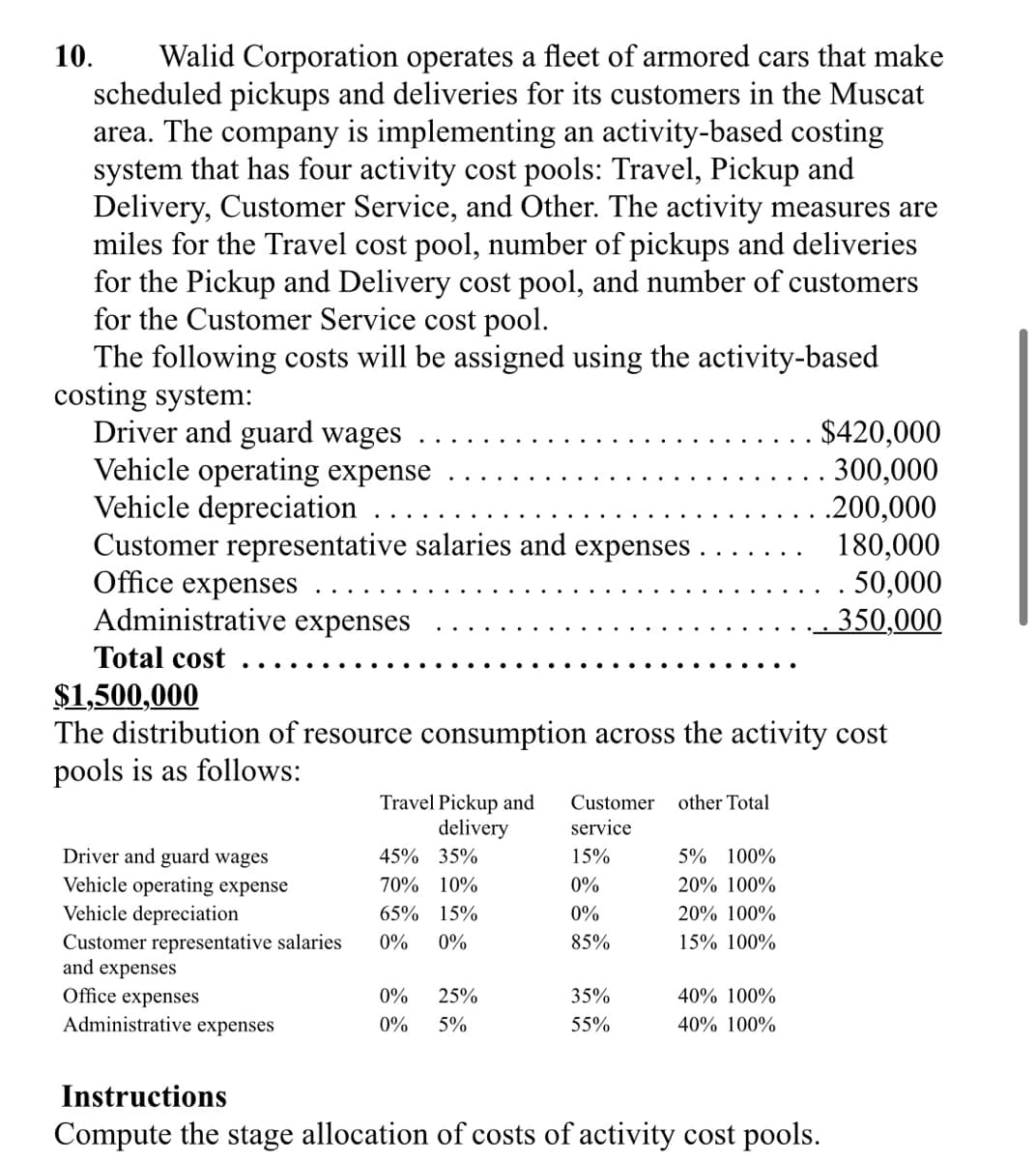 Walid Corporation operates a fleet of armored cars that make
scheduled pickups and deliveries for its customers in the Muscat
area. The company is implementing an activity-based costing
system that has four activity cost pools: Travel, Pickup and
Delivery, Customer Service, and Other. The activity measures are
miles for the Travel cost pool, number of pickups and deliveries
for the Pickup and Delivery cost pool, and number of customers
for the Customer Service cost pool.
The following costs will be assigned using the activity-based
costing system:
Driver and guard wages
Vehicle operating expense
Vehicle depreciation
Customer representative salaries and expenses .
Office expenses
Administrative expenses
10.
$420,000
300,000
.200,000
180,000
. 50,000
. 350,000
Total cost
$1,500,000
The distribution of resource consumption across the activity cost
pools is as follows:
Travel Pickup and
delivery
Customer
other Total
service
Driver and guard wages
Vehicle operating expense
Vehicle depreciation
45% 35%
15%
5% 100%
70% 10%
0%
20% 100%
65% 15%
0%
20% 100%
Customer representative salaries
and expenses
0%
0%
85%
15% 100%
Office expenses
0%
25%
35%
40% 100%
Administrative expenses
0%
5%
55%
40% 100%
Instructions
Compute the stage allocation of costs of activity cost pools.

