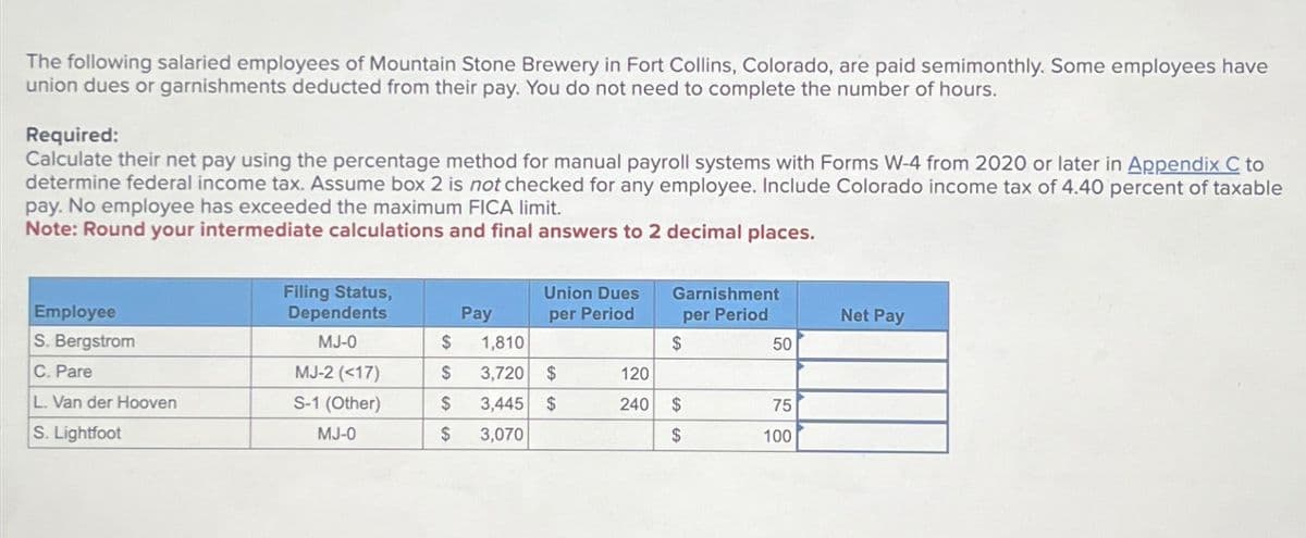 The following salaried employees of Mountain Stone Brewery in Fort Collins, Colorado, are paid semimonthly. Some employees have
union dues or garnishments deducted from their pay. You do not need to complete the number of hours.
Required:
Calculate their net pay using the percentage method for manual payroll systems with Forms W-4 from 2020 or later in Appendix C to
determine federal income tax. Assume box 2 is not checked for any employee. Include Colorado income tax of 4.40 percent of taxable
pay. No employee has exceeded the maximum FICA limit.
Note: Round your intermediate calculations and final answers to 2 decimal places.
Filing Status,
Dependents
Employee
Pay
Union Dues
per Period
Garnishment
per Period
Net Pay
S. Bergstrom
MJ-0
$
1,810
$
50
C. Pare
MJ-2 (<17)
$
3,720 $
120
L. Van der Hooven
S-1 (Other)
$
3,445 $
240
$
75
S. Lightfoot
MJ-0
$
3,070
$
100