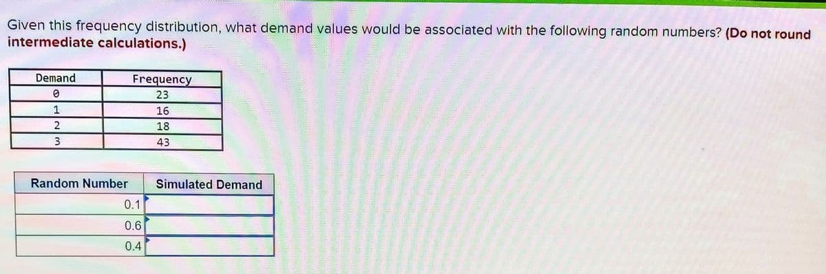 Given this frequency distribution, what demand values would be associated with the following random numbers? (Do not round
intermediate calculations.)
Demand
Frequency
23
1
16
2
18
43
Random Number
Simulated Demand
0.1
0.6
0.4
