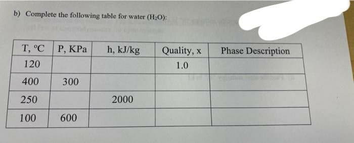 b) Complete the following table for water (H2O):
Т, °С Р, КРа
h, kJ/kg
Quality, x
Phase Description
120
1.0
400
300
250
2000
100
600
