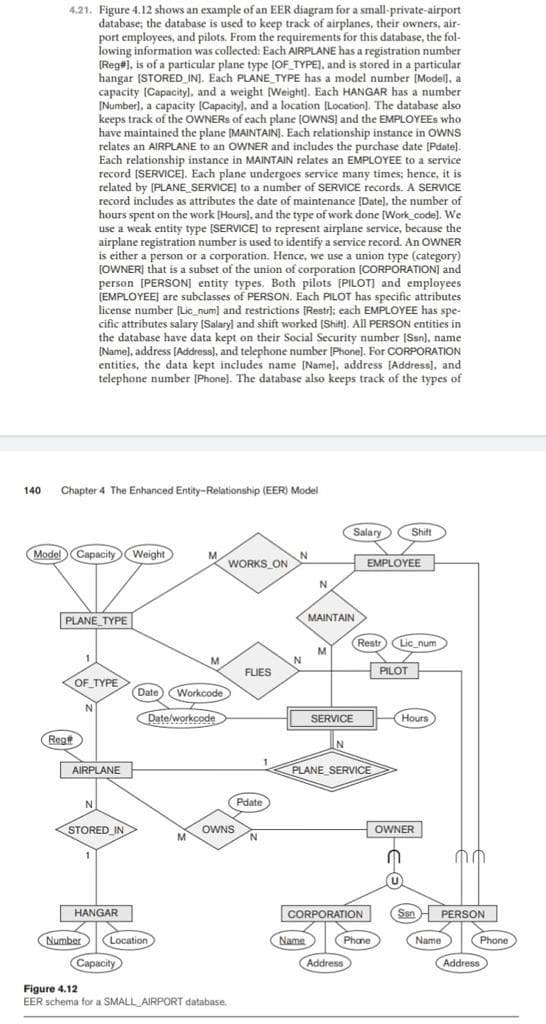 4.21. Figure 4.12 shows an example of an EER diagram for a small-private-airport
database; the database is used to keep track of airplanes, their owners, air-
port employees, and pilots. From the requirements for this database, the fol-
lowing information was collected: Each AIRPLANE has a registration number
(Reg#), is of a particular plane type (OF_TYPE], and is stored in a particular
hangar [STORED_IN). Each PLANE TYPE has a model number (Model, a
capacity (Capacityl, and a weight [Weight). Each HANGAR has a number
(Number), a capacity (Capacityl, and a location [Location). The database also
keeps track of the OWNERS of each plane (OWNS] and the EMPLOYEES who
have maintained the plane IMAINTAINĮ. Each relationship instance in OWNS
relates an AIRPLANE to an OWNER and includes the purchase date [Pdate).
Each relationship instance in MAINTAIN relates an EMPLOYEE to a service
record [SERVICEJ. Each plane undergoes service many times; hence, it is
related by (PLANE SERVICE] to a number of SERVICE records. A SERVICE
record includes as attributes the date of maintenance [Date), the number of
hours spent on the work (Hours), and the type of work done Work code]l. We
use a weak entity type [SERVICEJ to represent airplane service, because the
airplane registration number is used to identify a service record. An OWNER
is either a person or a corporation. Hence, we use a union type (category)
(OWNER] that is a subset of the union of corporation [CORPORATION] and
person [PERSON] entity types. Both pilots [PILOT] and employees
(EMPLOYEEJ are subclasses of PERSON, Each PILOT has specific attributes
license number [(Lic_num] and restrictions [Restr); cach EMPLOYEE has spe-
cific attributes salary (Salary) and shift worked [Shift). All PERSON entities in
the database have data kept on their Social Security number [Ssn), name
(Name), address [Address), and telephone number [Phonel. For CORPORATION
entities, the data kept includes name [Name), address [Address), and
telephone number [Phone]. The database also keeps track of the types of
140
Chapter 4 The Enhanced Entity-Relationship (EER) Model
Salary
Shift
Model Capacity Weight
WORKS ON
EMPLOYEE
N
PLANE TYPE
MAINTAIN
Restr Lic_num
M.
FLIES
PILOT
OF TYPE
Date
Workcode
N
Date/workcode
Hours
SERVICE
Regt
AIRPLANE
PLANE SERVICE
Pdate
STORED IN
OWNS
N.
OWNER
M.
HANGAR
Location
CORPORATION
SanH PERSON
Number
Name
Phane
Name
Phone
Capacity
Address
Address
Figure 4.12
EER schema for a SMALL_AIRPORT database.
