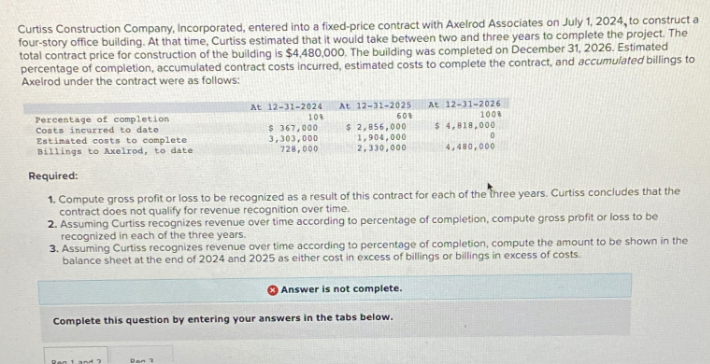 Curtiss Construction Company, Incorporated, entered into a fixed-price contract with Axelrod Associates on July 1, 2024, to construct a
four-story office building. At that time, Curtiss estimated that it would take between two and three years to complete the project. The
total contract price for construction of the building is $4,480,000. The building was completed on December 31, 2026. Estimated
percentage of completion, accumulated contract costs incurred, estimated costs to complete the contract, and accumulated billings to
Axelrod under the contract were as follows:
Percentage of completion
Costs incurred to date
Estimated costs to complete
Billings to Axelrod, to date
At 12-31-2024 At 12-31-2025
$367,000
3,303,000
728,000
$ 2,856,000
1,904,000
2,330,000
Ren 1 and 2
10%
Dan 3
60%
Answer is not complete.
Complete this question by entering your answers in the tabs below.
Required:
1. Compute gross profit or loss to be recognized as a result of this contract for each of the three years. Curtiss concludes that the
contract does not qualify for revenue recognition over time.
2. Assuming Curtiss recognizes revenue over time according to percentage of completion, compute gross profit or loss to be
recognized in each of the three years.
3. Assuming Curtiss recognizes revenue over time according to percentage of completion, compute the amount to be shown in the
balance sheet at the end of 2024 and 2025 as either cost in excess of billings or billings in excess of costs.
At 12-31-2026
$ 4,818,000
4,480,000
100%