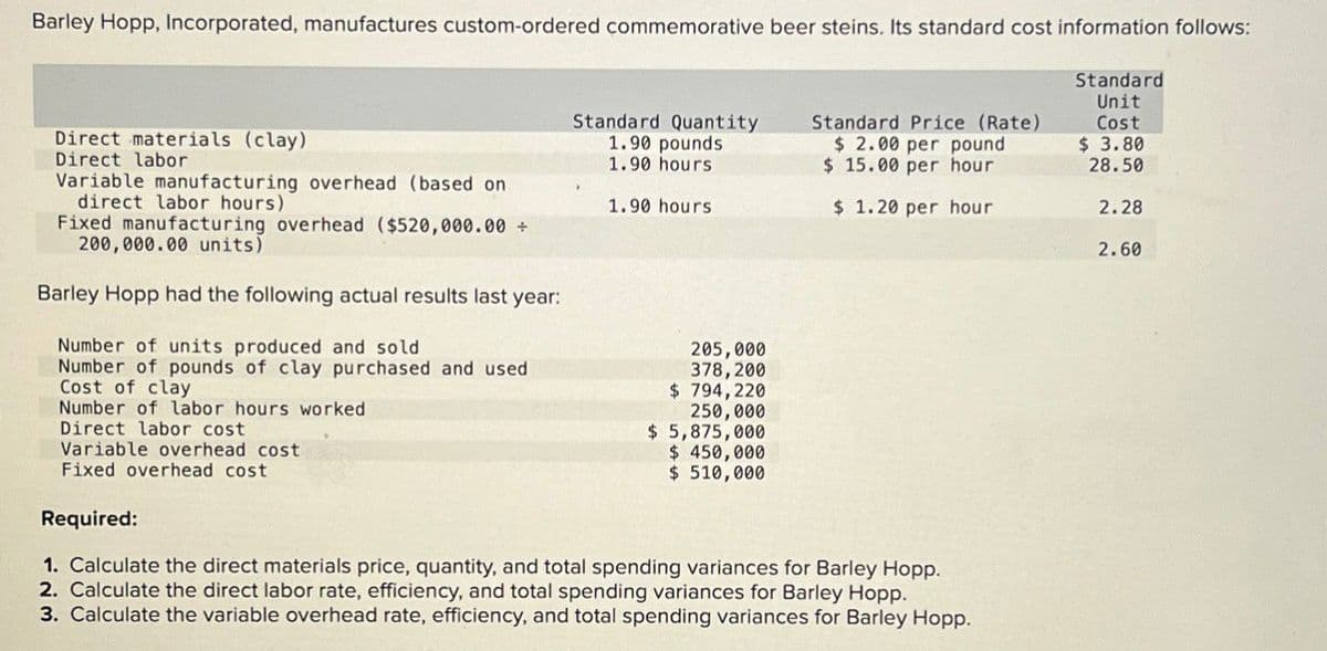 Barley Hopp, Incorporated, manufactures custom-ordered commemorative beer steins. Its standard cost information follows:
Standard Quantity
Standard Price (Rate)
Direct materials (clay)
Direct labor
1.90 pounds
1.90 hours
$ 2.00 per pound
$ 15.00 per hour
Standard
Unit
Cost
$ 3.80
28.50
Variable manufacturing overhead (based on
direct labor hours)
1.90 hours
$ 1.20 per hour
2.28
Fixed manufacturing overhead ($520,000.00 +
200,000.00 units)
2.60
Barley Hopp had the following actual results last year:
Number of units produced and sold
Number of pounds of clay purchased and used
Cost of clay
Number of labor hours worked
Direct labor cost
Variable overhead cost
Fixed overhead cost
205,000
378,200
$ 794,220
250,000
$ 5,875,000
$ 450,000
$510,000
Required:
1. Calculate the direct materials price, quantity, and total spending variances for Barley Hopp.
2. Calculate the direct labor rate, efficiency, and total spending variances for Barley Hopp.
3. Calculate the variable overhead rate, efficiency, and total spending variances for Barley Hopp.