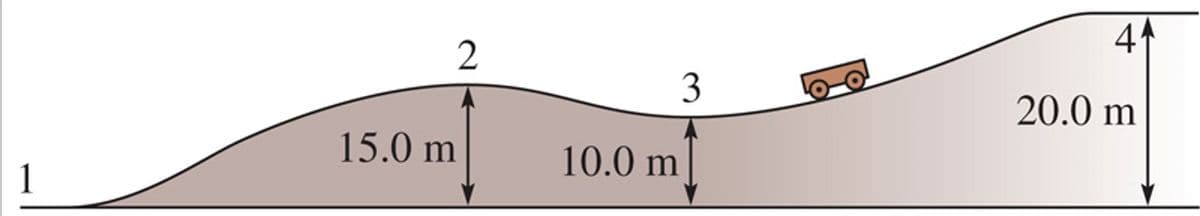 4
2
3
20.0 m
15.0 m
10.0 m
1
