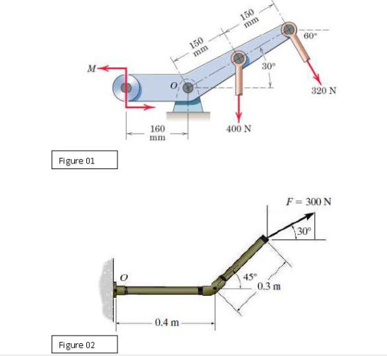 150
mm
150
60
M-
mm
30°
320 N
160
400 N
mm
Figure 01
F = 300 N
30°
45°
0.3 m
0.4 m
Figure 02
