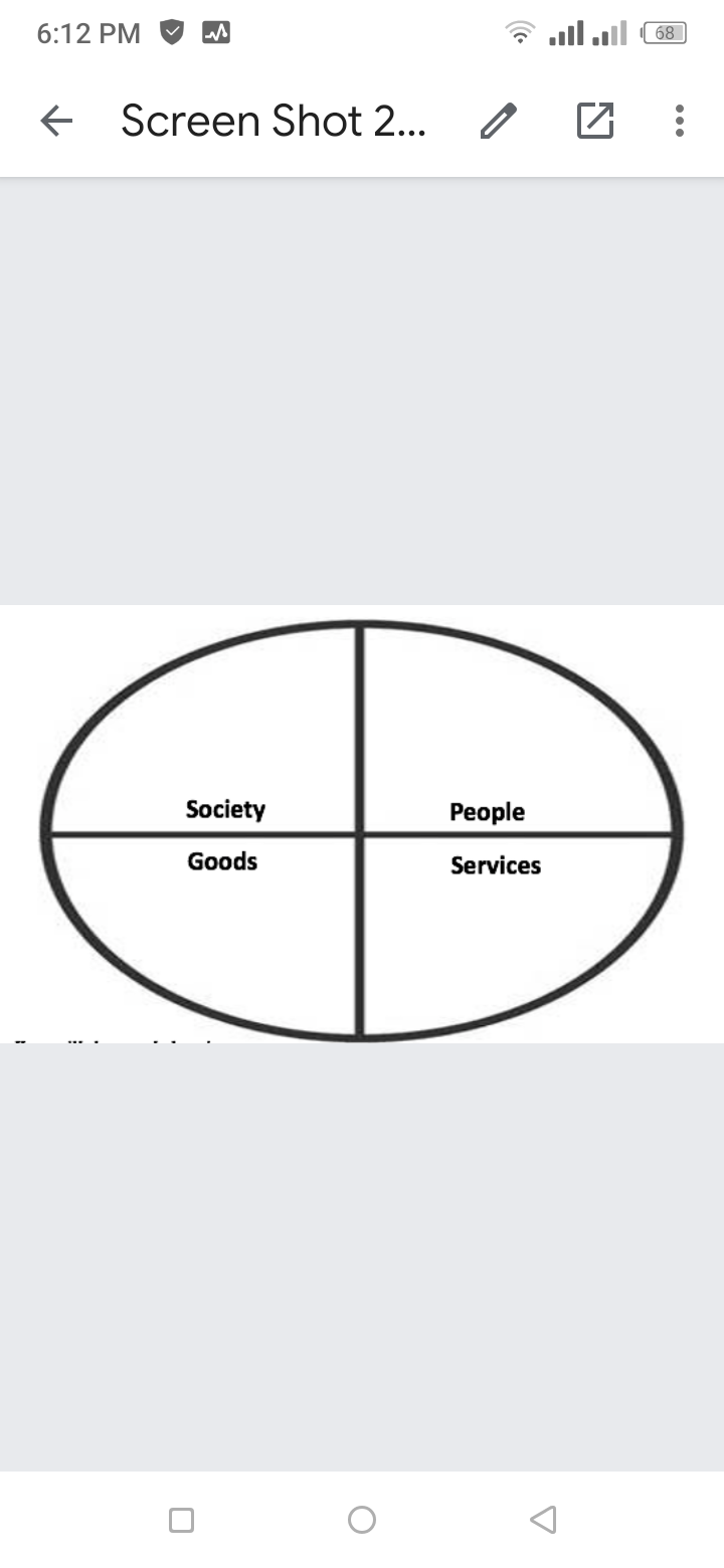 6:12 PM
68
e Screen Shot 2..
Society
People
Goods
Services
