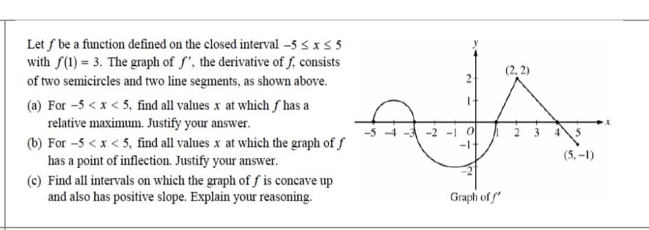 Let f be a function defined on the closed interval -5 < x 5 5
with f(1) = 3. The graph of f', the derivative of f, consists
of two semicircles and two line segments, as shown above.
(2, 2)
2
(a) For -5 < x < 5, find all values x at which f has a
relative maximum. Justify your answer.
-5 -4 -3 -2 -1 0
A 2 3
45
(b) For -5 < x < 5, find all values x at which the graph of f
has a point of inflection. Justify your answer.
(5, –1)
(c) Find all intervals on which the graph of f is concave up
and also has positive slope. Explain your reasoning.
Graph of f"
