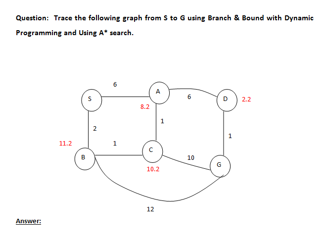 Question: Trace the following graph from S to G using Branch & Bound with Dynamic
Programming and Using A* search.
6.
6.
D
2.2
8.2
2
11.2
1
10
10.2
12
Answer:
