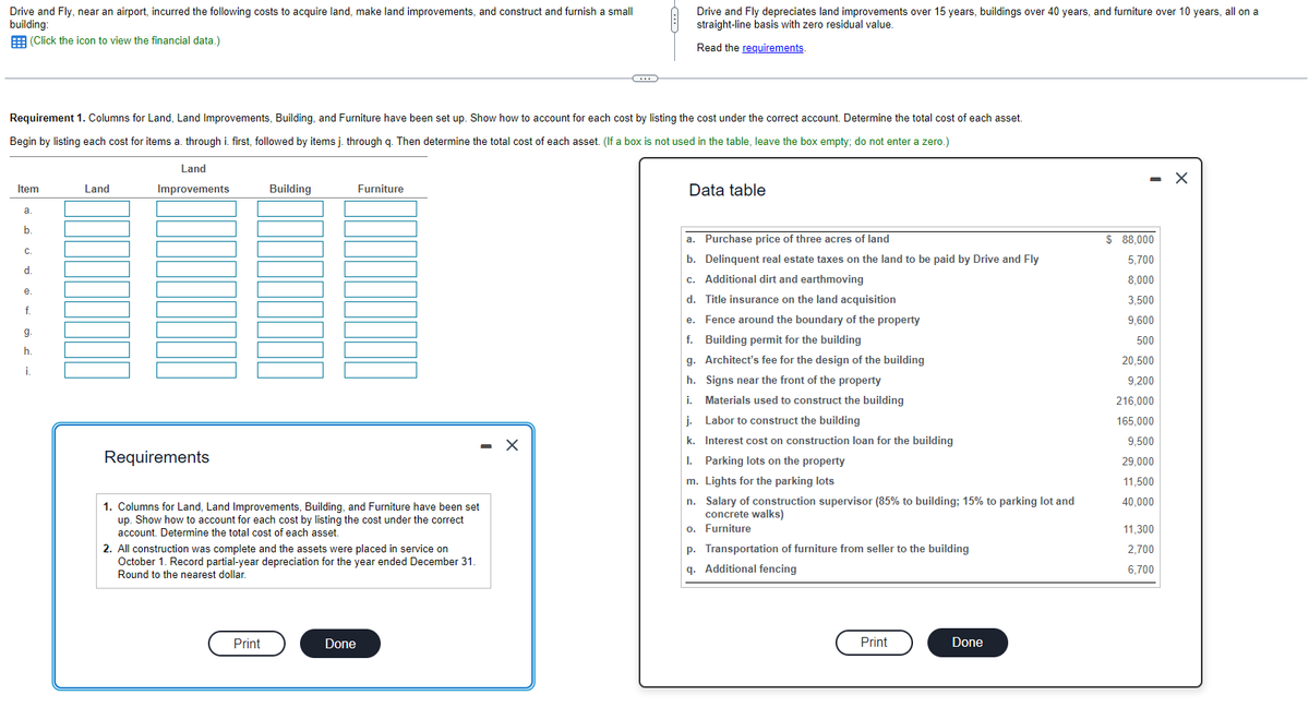 Drive and Fly, near an airport, incurred costs to acquire land, make land improvements, and construct and furnish a small building. They also plan to depreciate land improvements over 15 years, buildings over 40 years, and furniture over 10 years, all on a straight-line basis with zero residual value.

### Financial Data

#### Requirements:
1. **Account Setup for Costs**
   - Columns for Land, Land Improvements, Building, and Furniture are established. 
   - List each cost under the correct account and determine the total cost for each asset.
   - Do not enter zero in the table; leave the box empty if a cost doesn't apply.

2. **Depreciation Recording**
   - Record partial-year depreciation for assets placed in service on October 1 for the year ending December 31.
   - Round to the nearest dollar.

#### Cost Data Table
- **Land:**
  - Purchase price of three acres: $88,000
  - Delinquent real estate taxes: $5,700
  - Additional dirt and earthmoving: $8,000
  - Title insurance on acquisition: $3,500
  - Fence around property: $9,600
- **Building:**
  - Building permit: $500
  - Architect’s fee: $20,500
  - Materials for building: $216,000
  - Labor to construct: $165,000
  - Interest on construction loan: $9,500
- **Site Improvements:**
  - Signs near front of property: $9,200
  - Parking lots: $29,000
  - Lights for parking lots: $11,500
  - Additional fencing: $6,700
- **Furniture:**
  - Furniture cost: $11,300
  - Transportation of furniture: $2,700
- **Labor Costs:**
  - Salary of construction supervisor: $40,000

### Notes:
- The costs are categorized into Land, Improvements, Building, and Furniture to simplify asset allocation.
- Utilize the provided costs to enter data appropriately under each column in the table for accounting purposes.