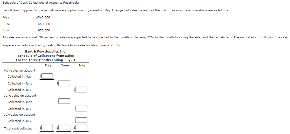 Schedule of Cash Collections of Accounts Receivable
Bark & Purr Supplies Inc., a pet wholesale supplier, was organized on May 1. Projected sales for each of the first three months of operations are as follows:
May
$340,000
June
460,000
July
670,000
All sales are on account. 56 percent of sales are expected to be collected in the month of the sale, 32% in the month following the sale, and the remainder in the second month following the sale.
Prepare a schedule indicating cash collections from sales for May, June, and July.
Bark & Purr Supplies Inc.
Schedule of Collections from Sales
For the Three Months Ending July 31
May
June
May sales on account:
Collected in May
Collected in June
Collected in July
June sales on account:
Collected in June
Collected in July
July sales on account:
Collected in July
Total cash collected
July