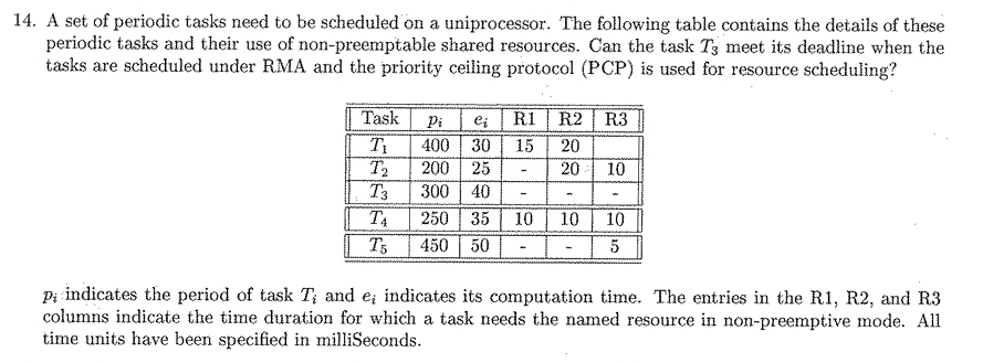 14. A set of periodic tasks need to be scheduled on a uniprocessor. The following table contains the details of these
periodic tasks and their use of non-preemptable shared resources. Can the task T3 meet its deadline when the
tasks are scheduled under RMA and the priority ceiling protocol (PCP) is used for resource scheduling?
Task
R2 R3
20
20
R1
Pi
400 30
T2
T3
250 | 35
ei
15
200 25
10
300
40
T4
10
10
10
T3
450
50
P; indicates the period of task T; and e; indicates its computation time. The entries in the R1, R2, and R3
columns indicate the time duration for which a task needs the named resource in non-preemptive mode. All
time units have been specified in milliSeconds.
