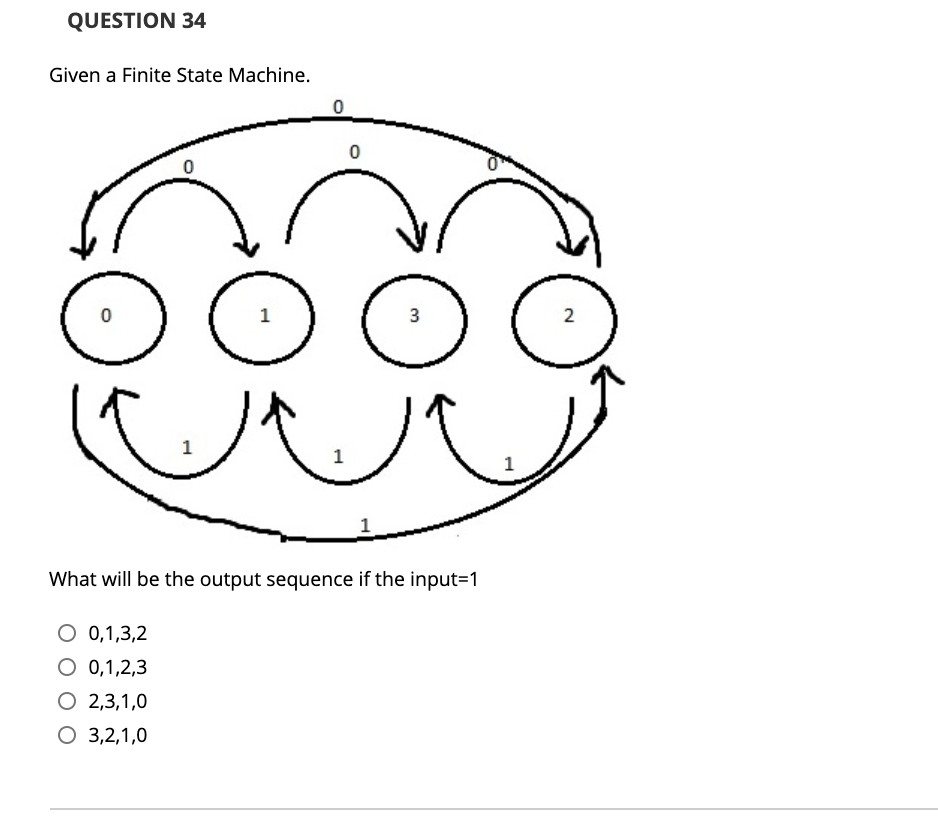 QUESTION 34
Given a Finite State Machine.
3
2
What will be the output sequence if the input=1
O 0,1,3,2
O 0,1,2,3
O 2,3,1,0
O 3,2,1,0
