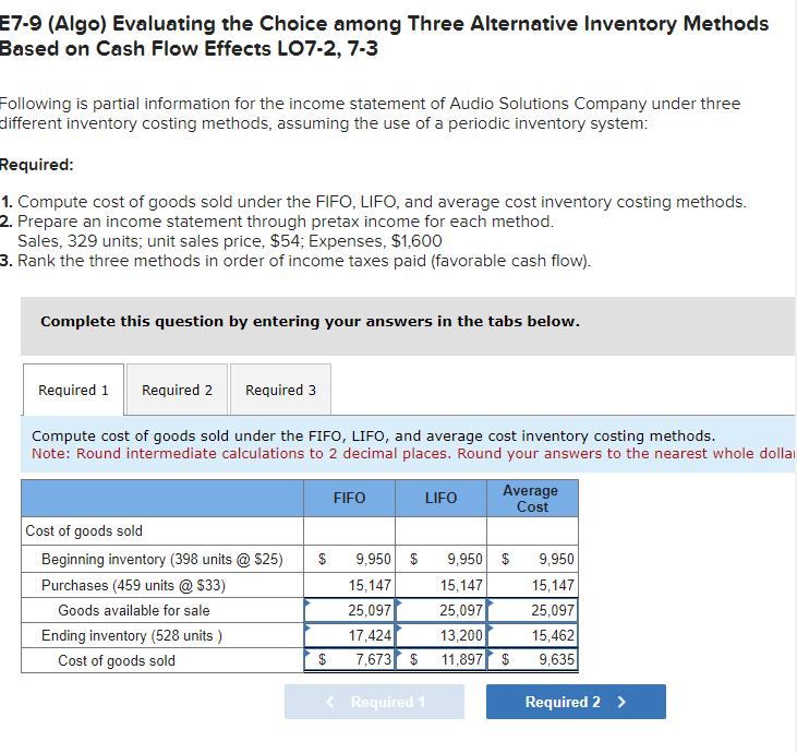 ### E7-9 (Algo) Evaluating the Choice among Three Alternative Inventory Methods Based on Cash Flow Effects LO7-2, 7-3

Following is partial information for the income statement of Audio Solutions Company under three different inventory costing methods, assuming the use of a periodic inventory system:

#### Required:
1. Compute cost of goods sold under the FIFO, LIFO, and average cost inventory costing methods.
2. Prepare an income statement through pretax income for each method.
   - Sales: 329 units
   - Unit sales price: $54
   - Expenses: $1,600
3. Rank the three methods in order of income taxes paid (favorable cash flow).

---

### Required 1

#### Compute cost of goods sold under the FIFO, LIFO, and average cost inventory costing methods.
**Note:** Round intermediate calculations to 2 decimal places. Round your answers to the nearest whole dollar.

|  | FIFO | LIFO | Average Cost |
|---|---|---|---|
| **Cost of goods sold** | | | |
| Beginning inventory (398 units @ $25) | $9,950 | $9,950 | $9,950 |
| Purchases (459 units @ $33) | $15,147 | $15,147 | $15,147 |
| **Goods available for sale** | $25,097 | $25,097 | $25,097 |
| Ending inventory (528 units) | $17,424 | $13,200 | $15,462 |
| **Cost of goods sold** | **$7,673** | **$11,897** | **$9,635** |

---