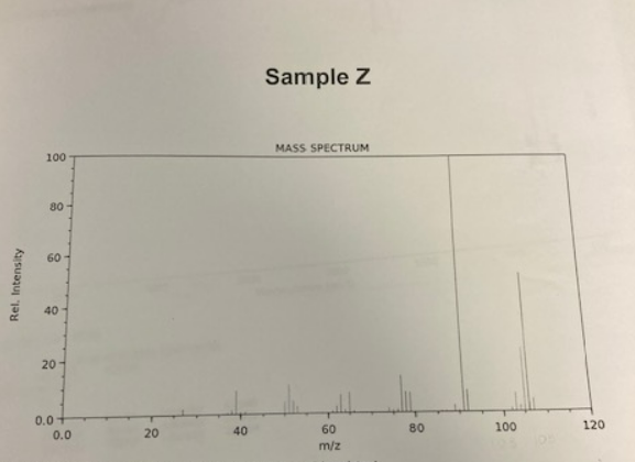 Rel. Intensity
100-
80
60
40
20-
0.0+
0.0
20
40
Sample Z
MASS SPECTRUM
60
m/z
80
100
120