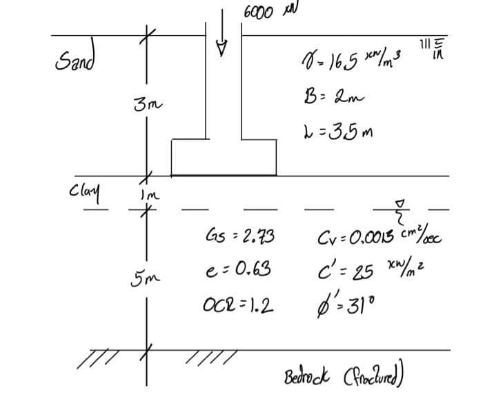 6000 N
Sand
3
in
3m
B: 2m
L= 35m
Clay
|
Gs : 2.73
Cv= 0.0013 cm%ec
Cme
5m
e= 0.63
c'= 25 xw/mz
OC2 = 1.2
