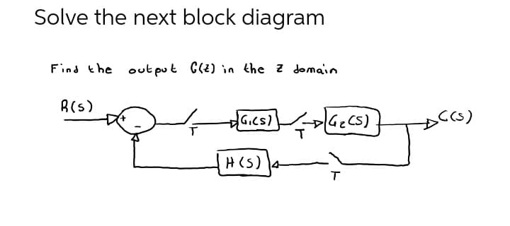 Solve the next block diagram
Find the out put C(2) in the z domain
B(S)
H(S) 4
