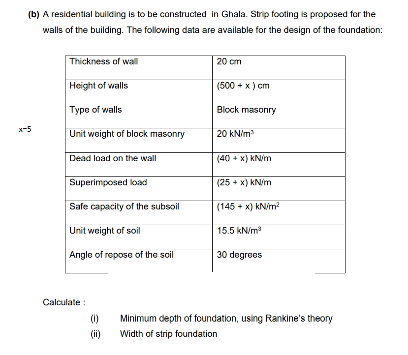 (b) A residential building is to be constructed in Ghala. Strip footing is proposed for the
walls of the building. The following data are available for the design of the foundation:
Thickness of wall
20 cm
Height of walls
(500 + x ) cm
Type of walls
Block masonry
x=5
Unit weight of block masonry
20 kN/m3
Dead load on the wall
(40 + x) kN/m
Superimposed load
(25 + x) kN/m
Safe capacity of the subsoil
(145 + x) kN/m²
Unit weight of soil
15.5 kN/m3
Angle of repose of the soil
30 degrees
Calculate :
(i)
Minimum depth of foundation, using Rankine's theory
(ii)
Width of strip foundation
