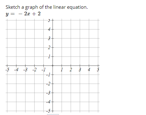 Sketch a graph of the linear equation.
y =
2x + 2
4
3
-5 -4 -3 -2
-1
-1
i 2 3
4
-2
-3
-4
-5
