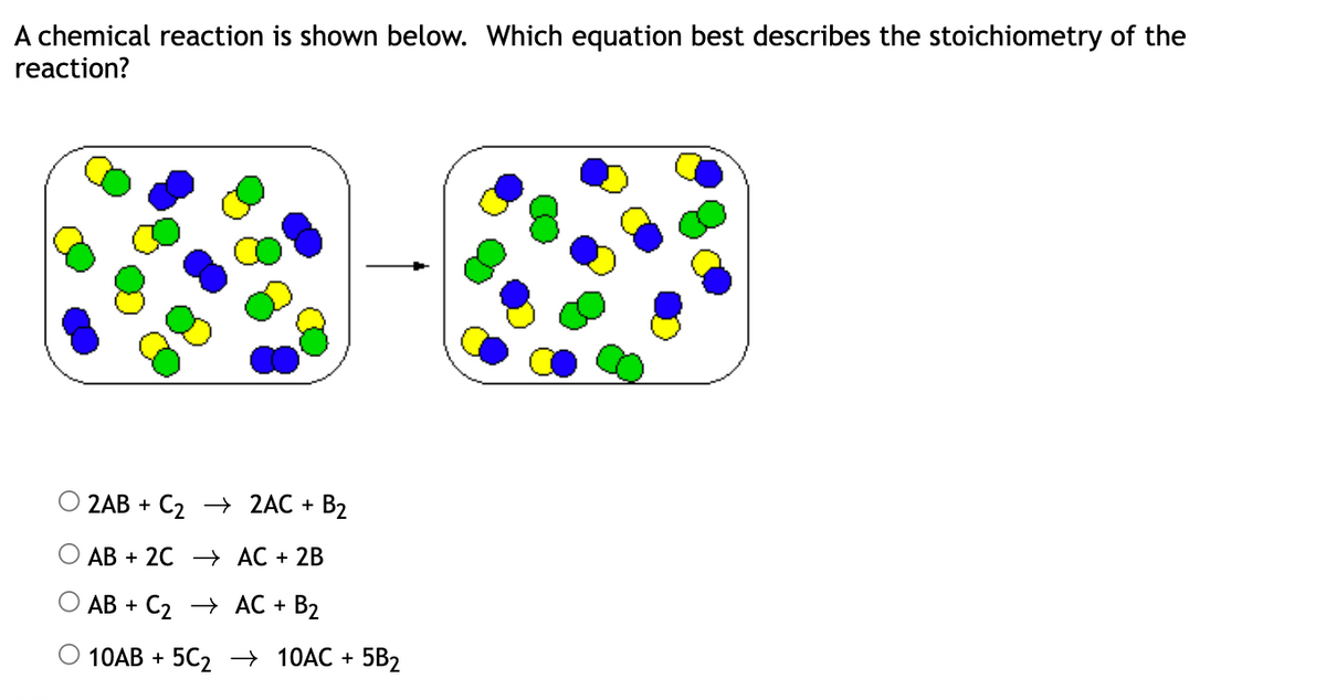 A chemical reaction is shown below. Which equation best describes the stoichiometry of the
reaction?
2AB + C₂
2AC + B₂
OAB + 2C →
OAB + C₂ →
10AB + 5C₂
AC + 2B
AC +
- B₂
10AC + 5B₂