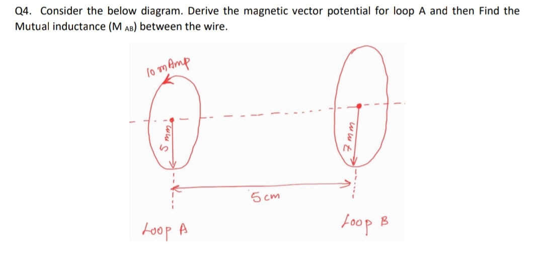 Q4. Consider the below diagram. Derive the magnetic vector potential for loop A and then Find the
Mutual inductance (M AB) between the wire.
lo mAmp
V
5 cm
toop A
Foop B
