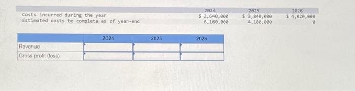 Costs incurred during the year
Estimated costs to complete as of year-end
Revenue
Gross profit (loss)
2024
2025
2024
$ 2,640,000
6,160,000
2026
2025
$ 3,840,000
4,180,000
2026
$ 4,020,000
e