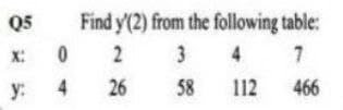 Find y(2) from the following table:
3 4
Q5
X:
2
y:
4
26
58
112
466
