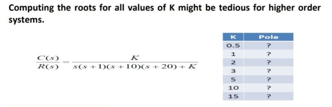 Computing the roots for all values of K might be tedious for higher order
systems.
Pole
0.5
1
C(s)
K
R(s)
s(s+1)(s+10)(s + 20) + K
10
15
