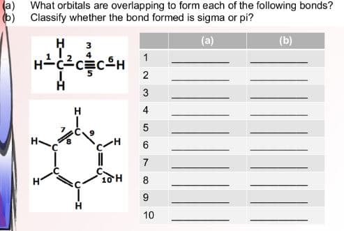 (a) What orbitals are overlapping to form each of the following bonds?
b) Classify whether the bond formed is sigma or pi?
(a)
(b)
H. :
3
1
2
H
4
5
6
7
10 H
8
9
10
