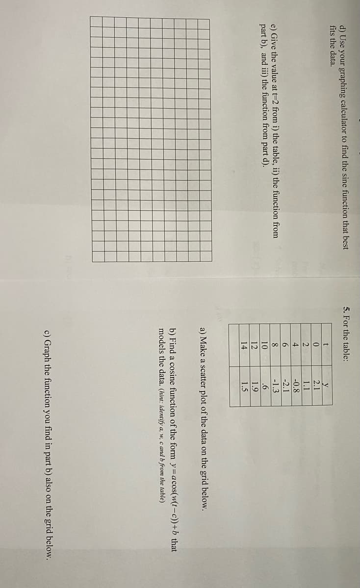 d) Use your graphing calculator to find the sine function that best
fits the data.
5. For the table:
t
y
2.1
2.
1.1
4
-0.8
6.
-2.1
e) Give the value at t=2 from i) the table, ii) the function from
part b), and ii) the function from part d).
8
-1.3
10
.6
12
1.9
14
1.5
a) Make a scatter plot of the data on the grid below.
b) Find a cosine function of the form y=acos(w(t-c))+b that
models the data. (hint: identify a, w, c and b from the table)
c) Graph the function you find in part b) also on the grid below.
